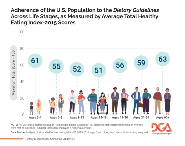 The 2020-2025 U.S. Dietary Guidelines for Infants and Children