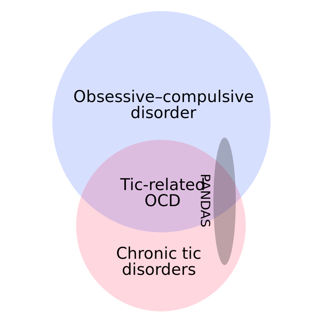 diagnosing-tic-disorders-storymd