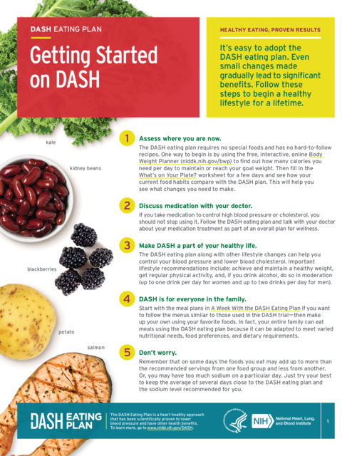 The DASH Diet for Healthy Weight Loss, Lower Blood Pressure and Cholesterol