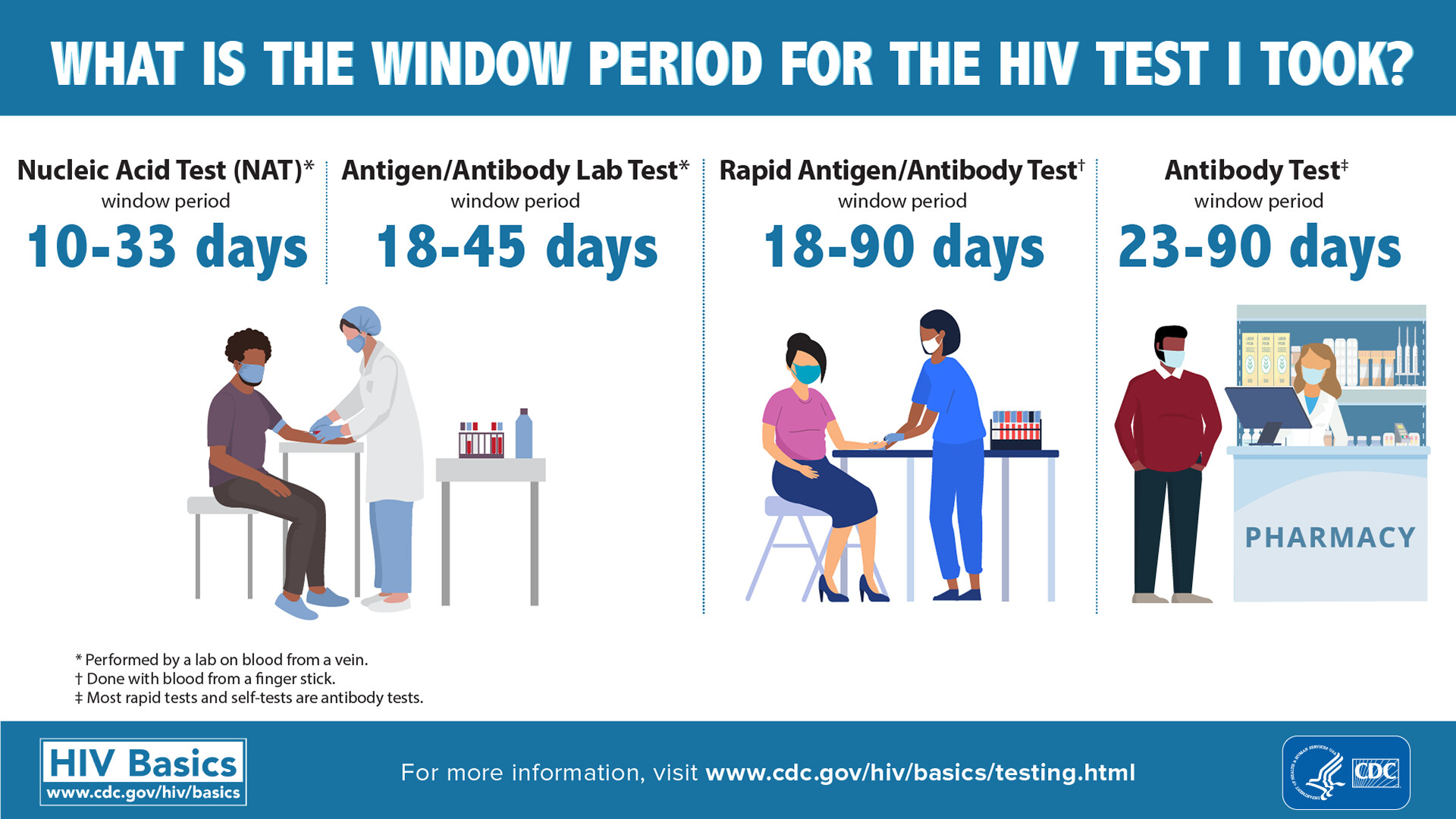 Hiv форум. HIV AIDS.