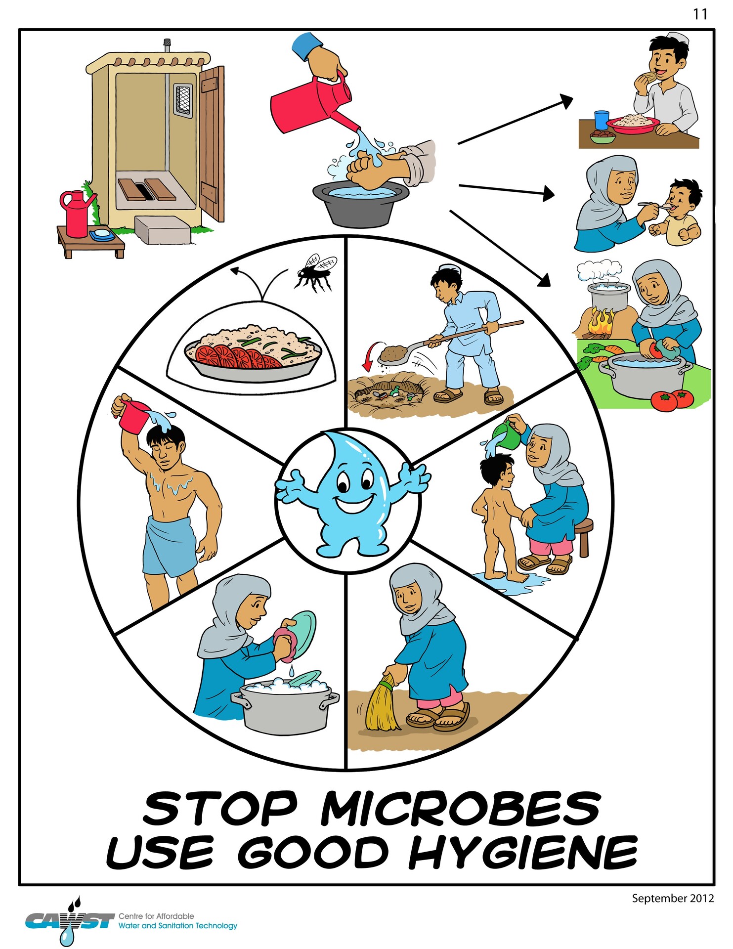 Five Basic Cholera Prevention Steps, Cholera