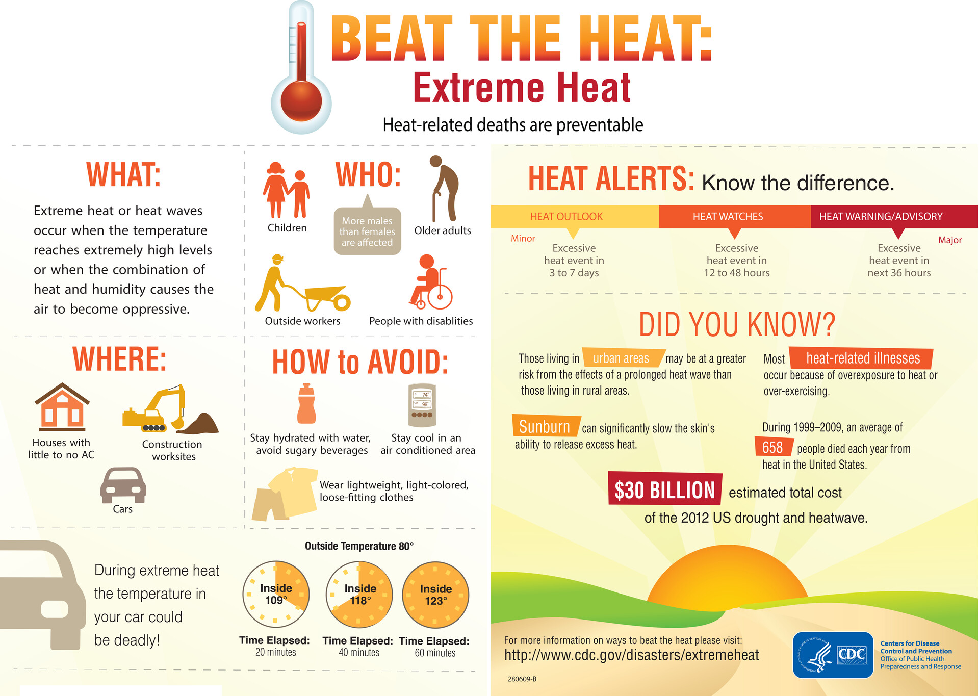 How Can I Lower My Risk for Heat-Related Illness?