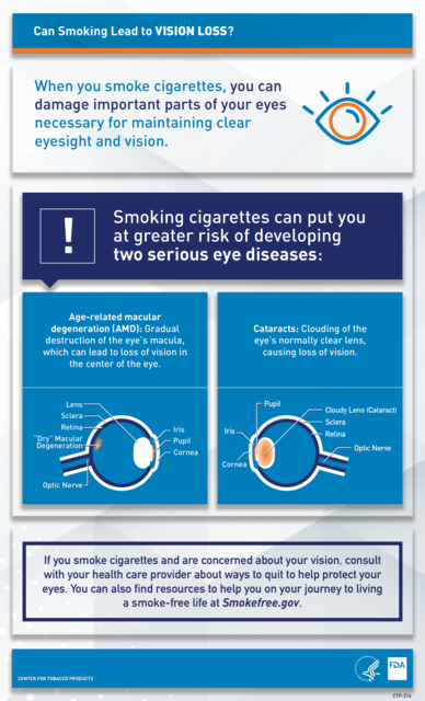 does tobacco slow down healing Smoking After Hair Transplant Can Affect the Healing Procedure and Result