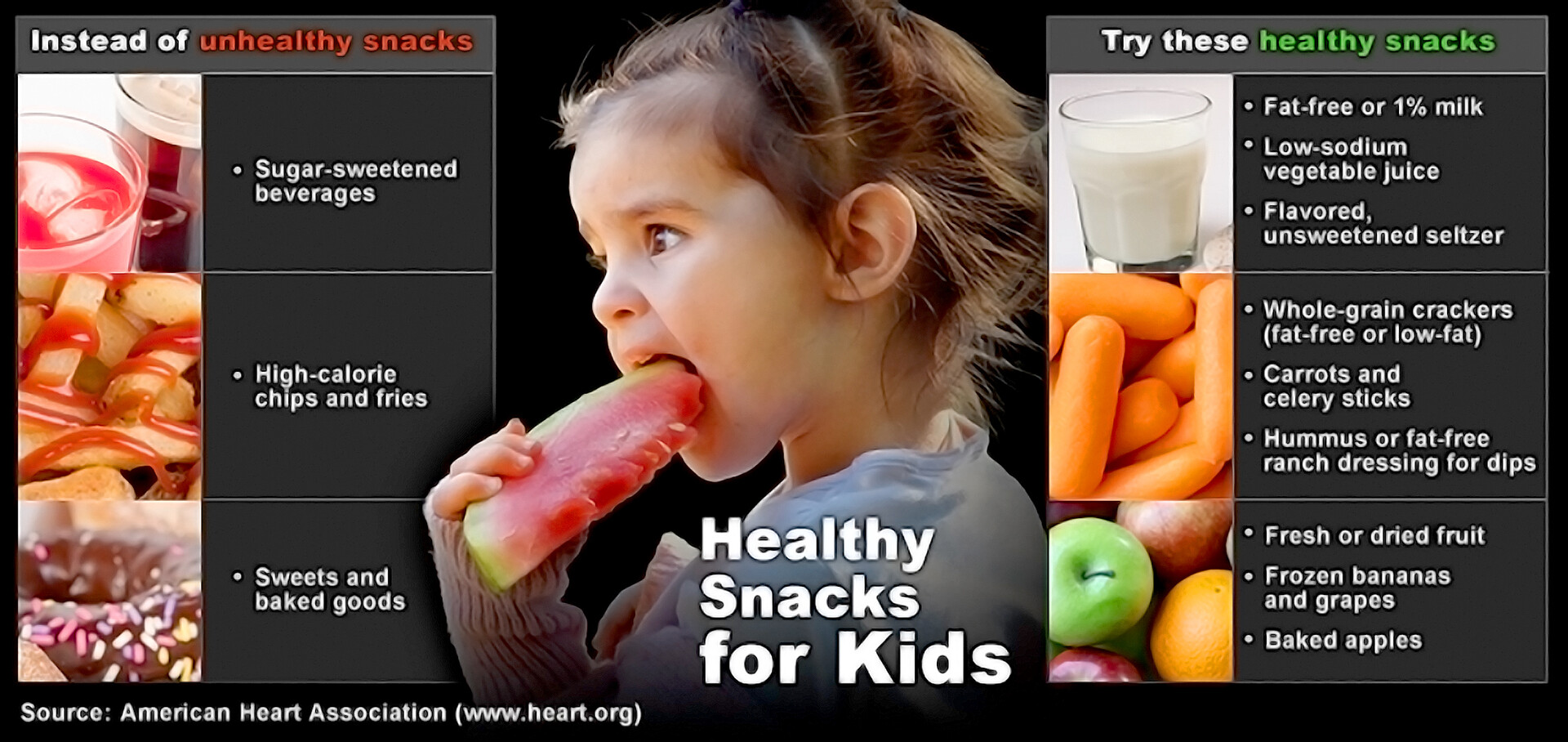 Tips for Parents – Ideas to Help Children Maintain a Healthy Weight