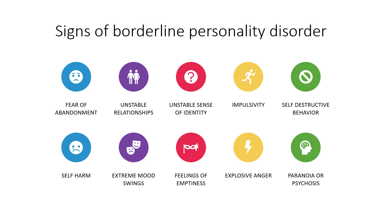 Borderline Personality Disorder: Causes, Symptoms, Risk Factors