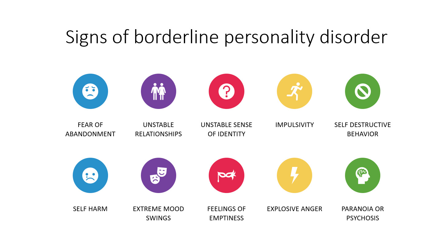 Borderline Personality Disorder: Signs, Symptoms, & Treatments