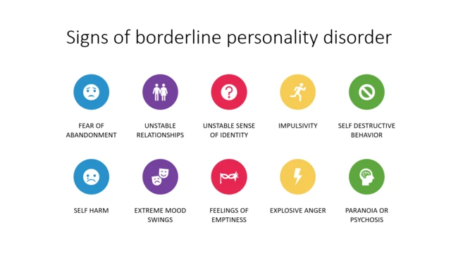 Borderline personality disorder: symptoms and characteristics.