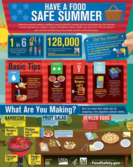 Cook to a Safe Minimum Internal Temperature