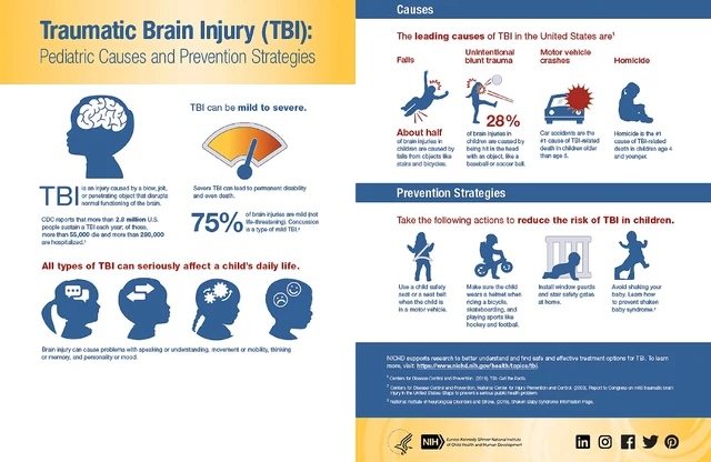 traumatic brain injury causes