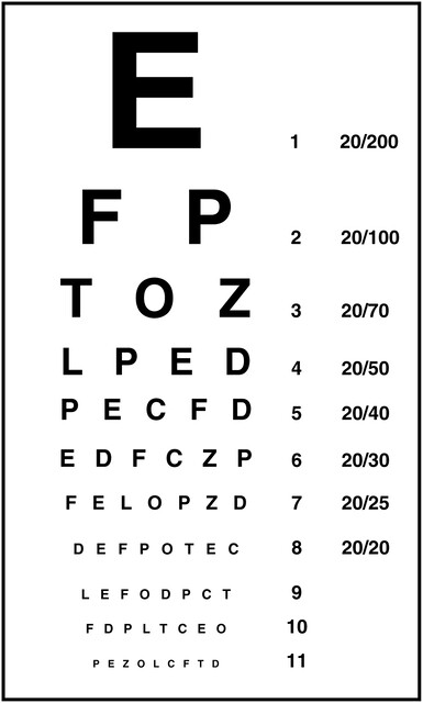 Figure, A Snellen eye chart for visual acuity testing