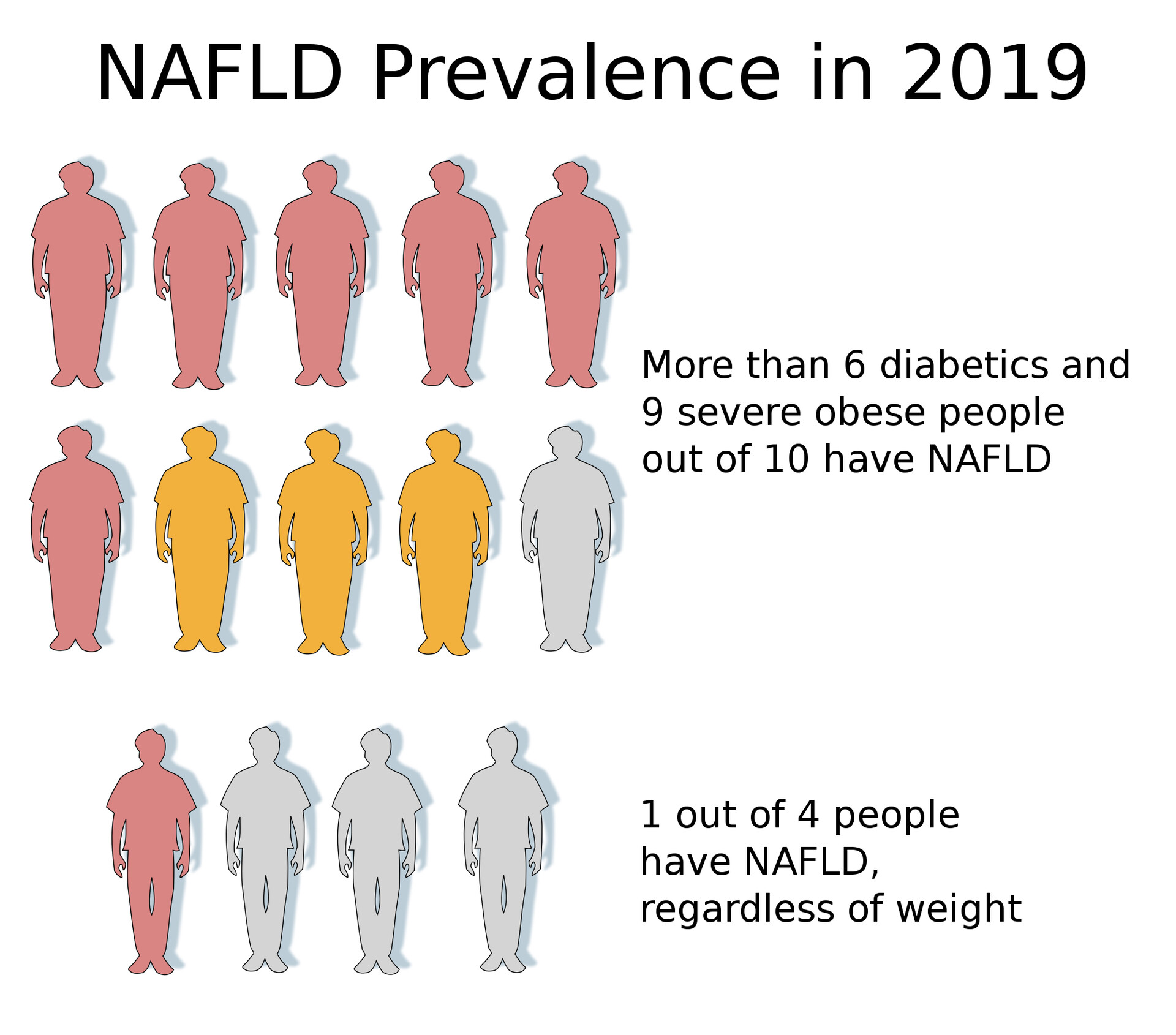 how-common-is-nafld-storymd