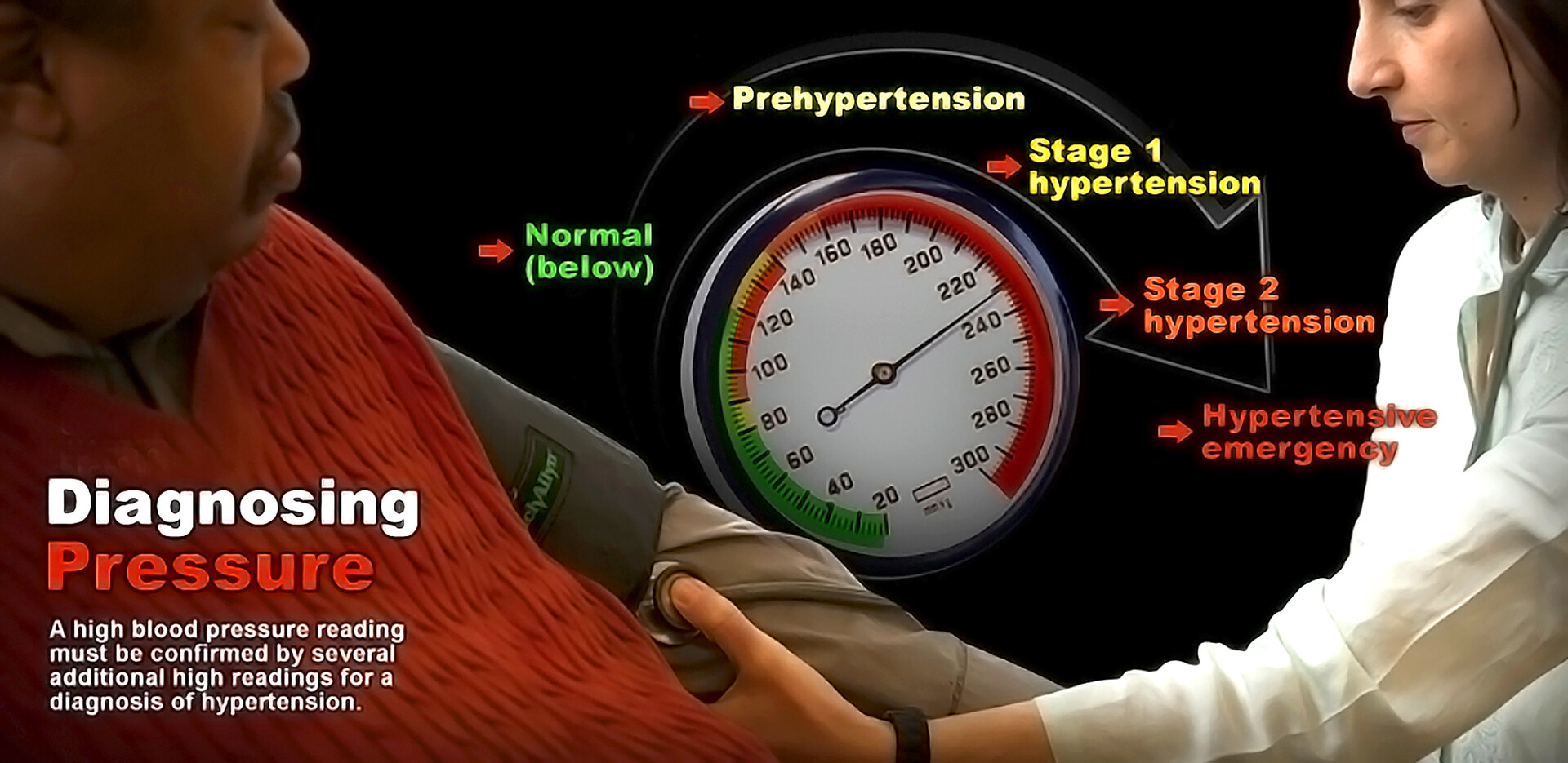 Do I Have High Blood Pressure? - StoryMD