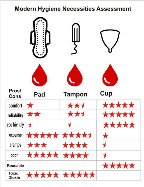 Toxic shock syndrome (TSS) & your period products