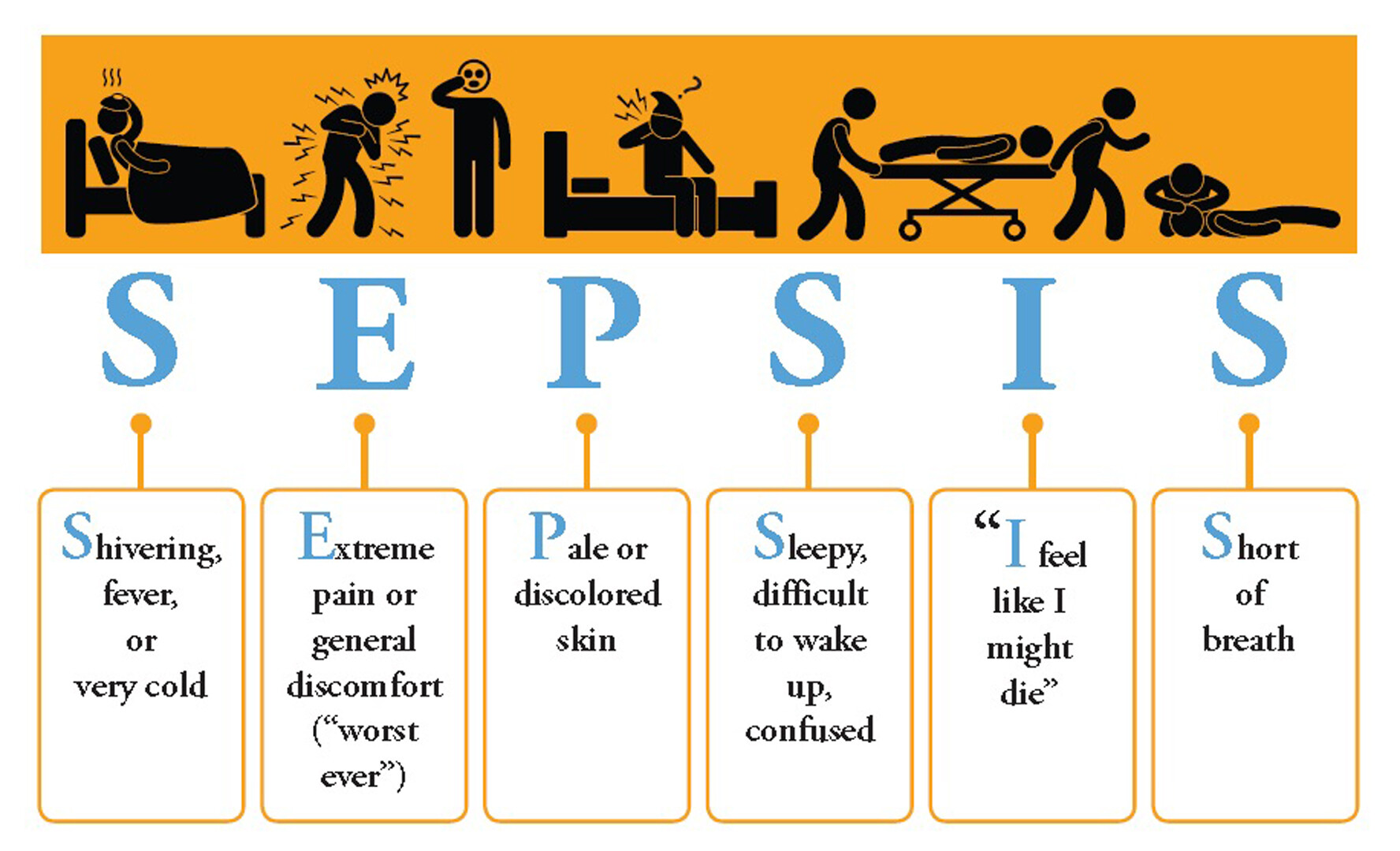 What Is Sepsis StoryMD