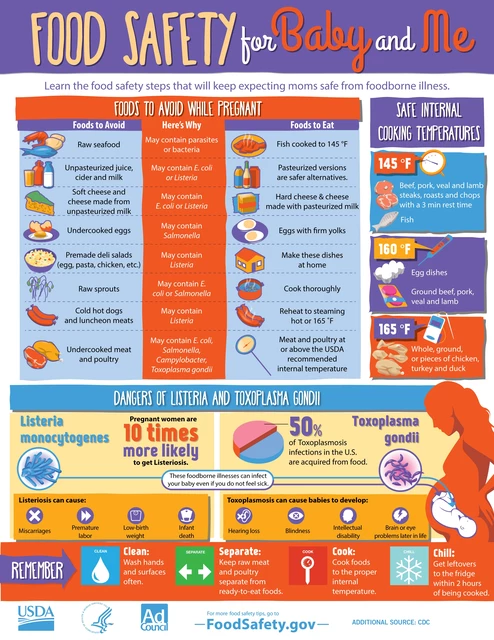 How to Use a Kitchen Thermometer? - StoryMD