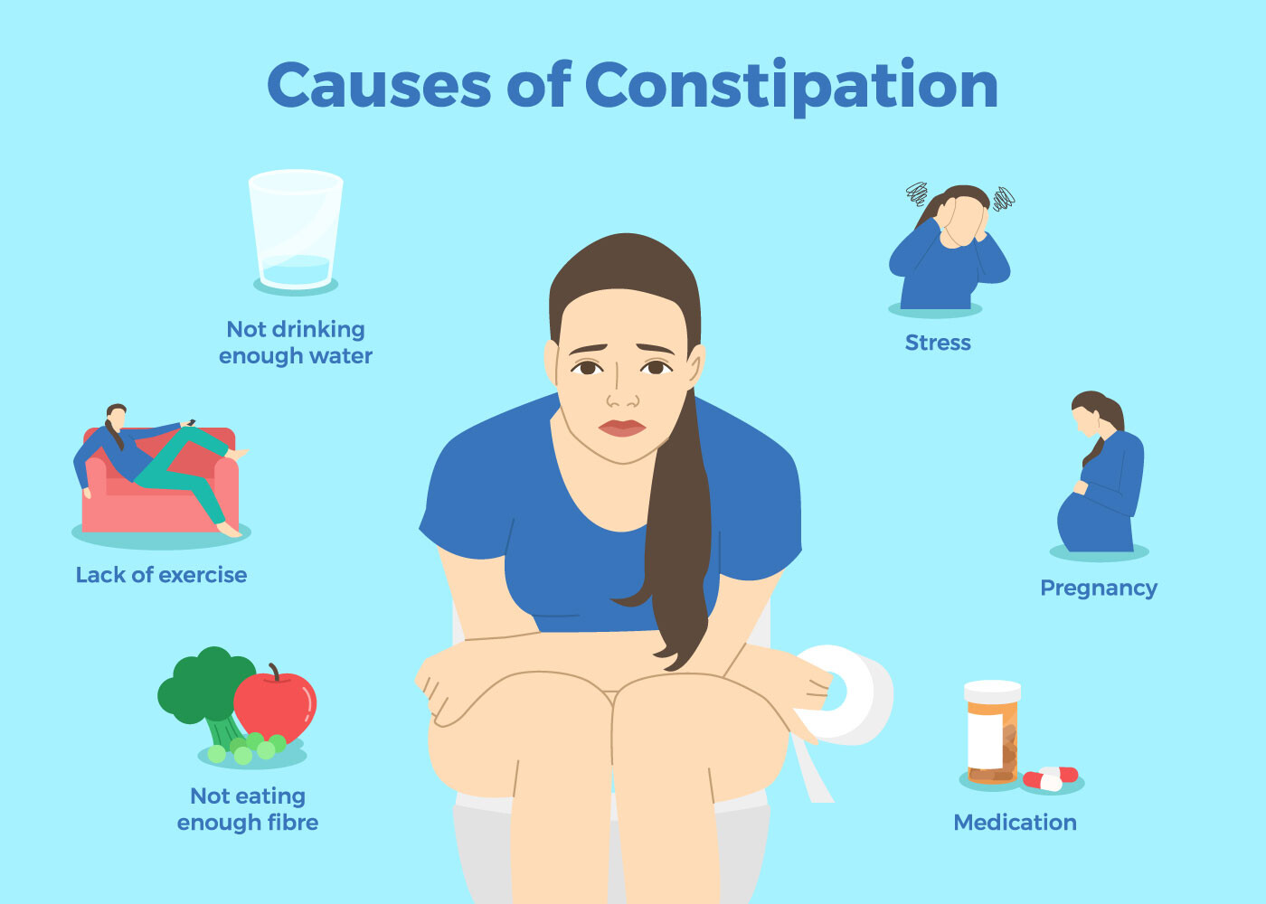 Constipation With Dates at Wendy Craig blog