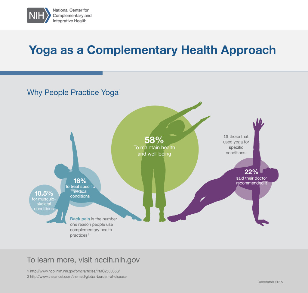 Low-Back Pain and Complementary Health Approaches: What You Need
