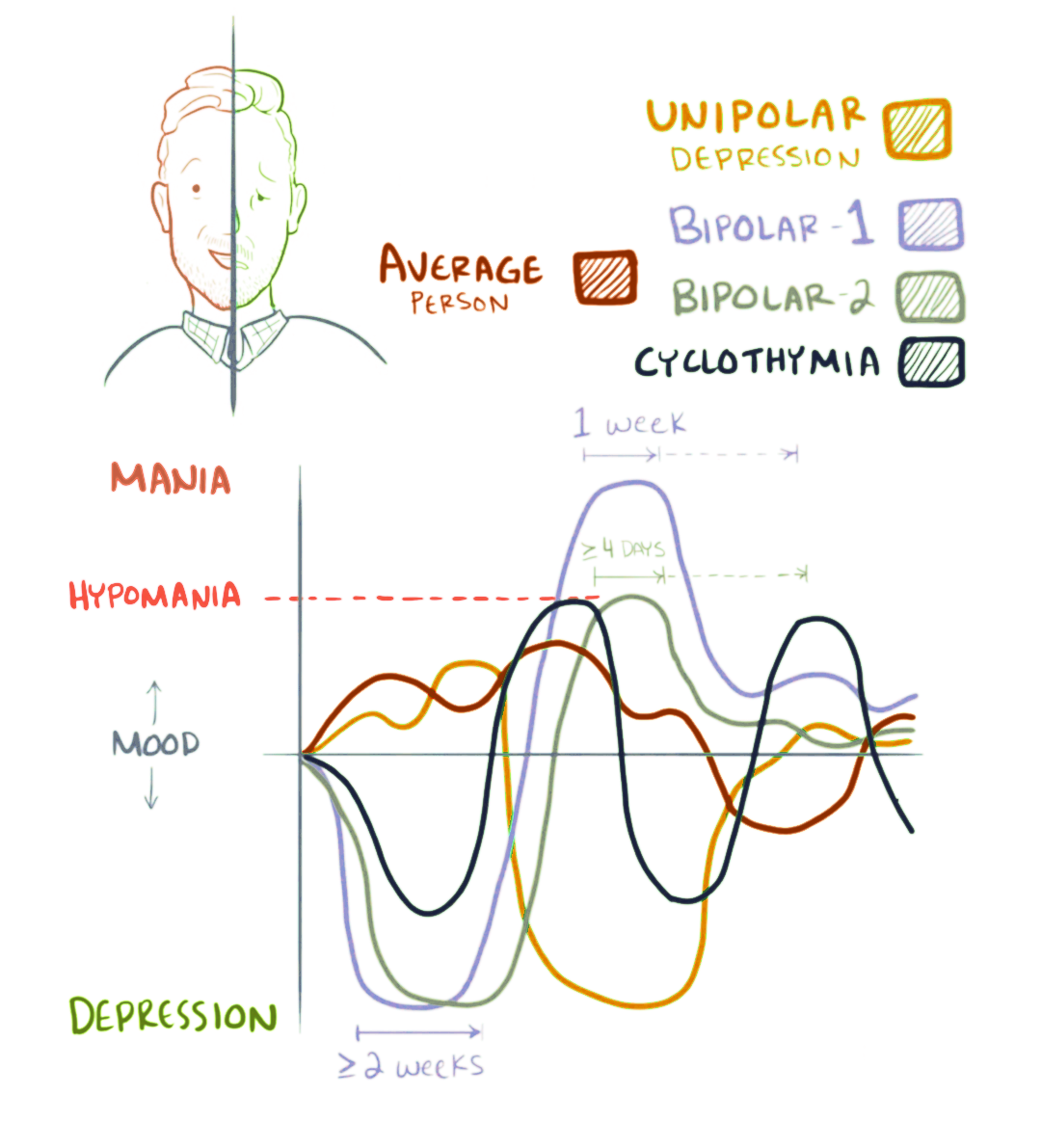 What Is Bipolar I Disorder? - StoryMD