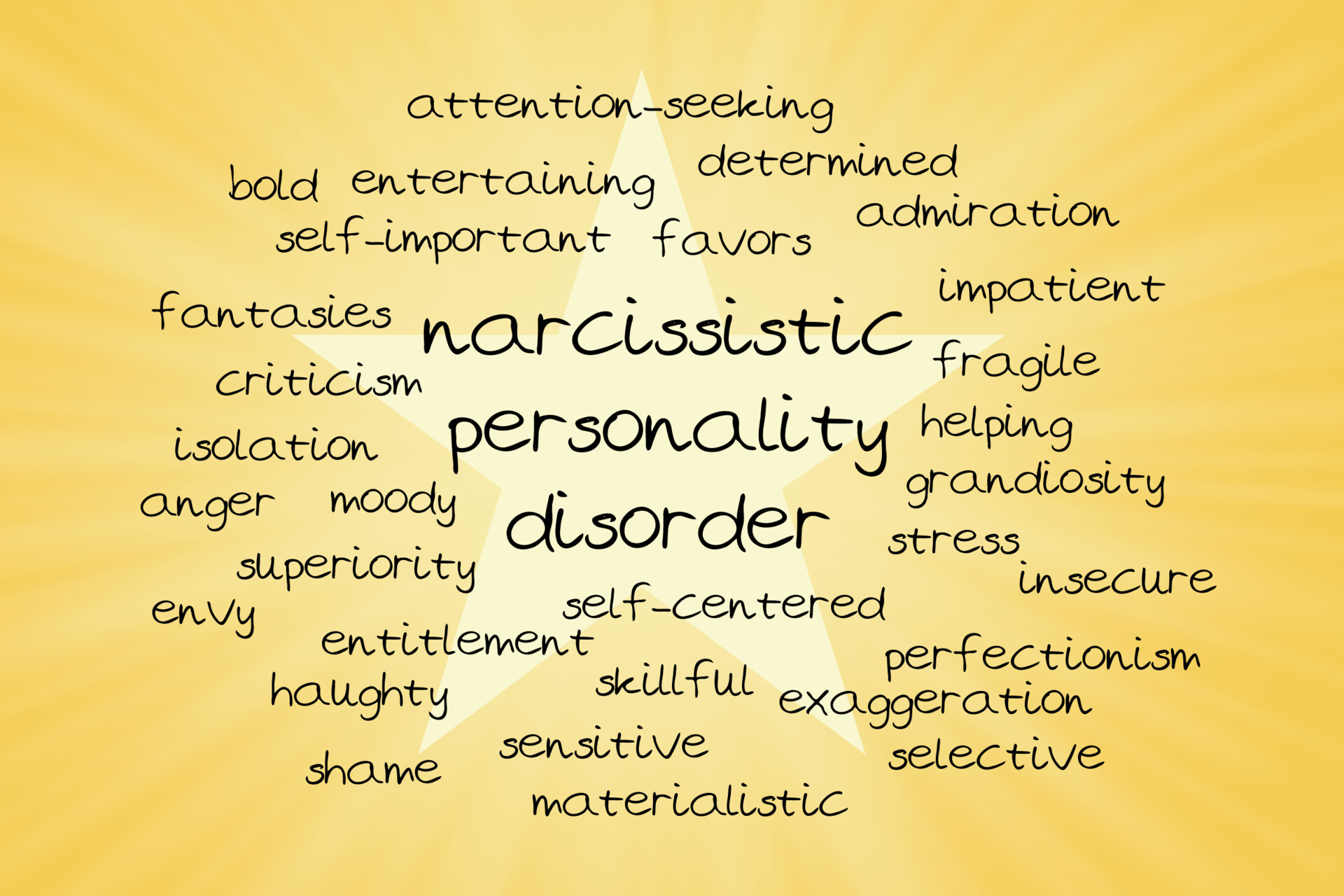 narcissistic personality disorder statistics