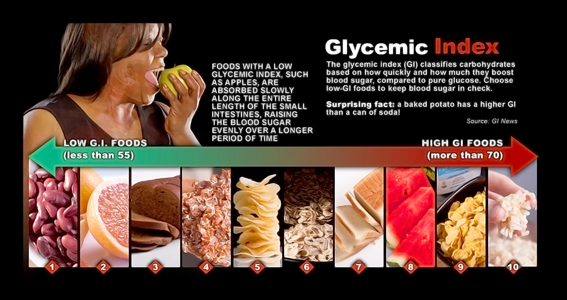 glucose food