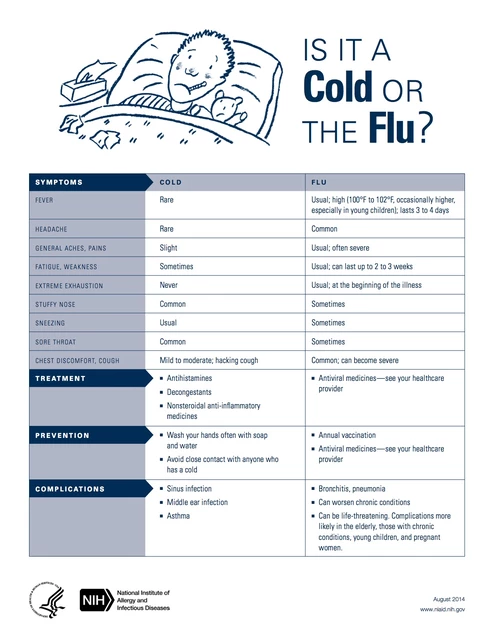 Cold Versus Flu