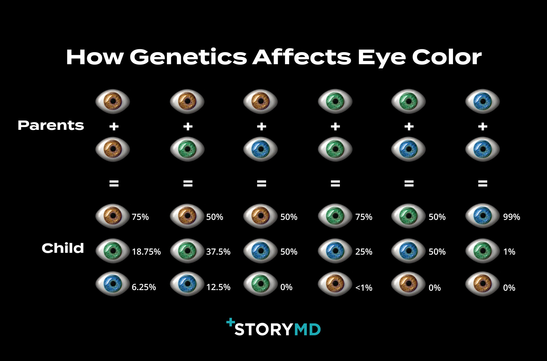 Eye color, Description, Heredity, & Variations