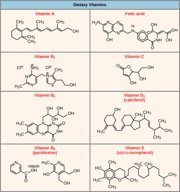 Vitamin B1 Chemical Structure