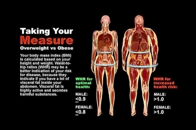 There are better ways to measure body fat than BMI
