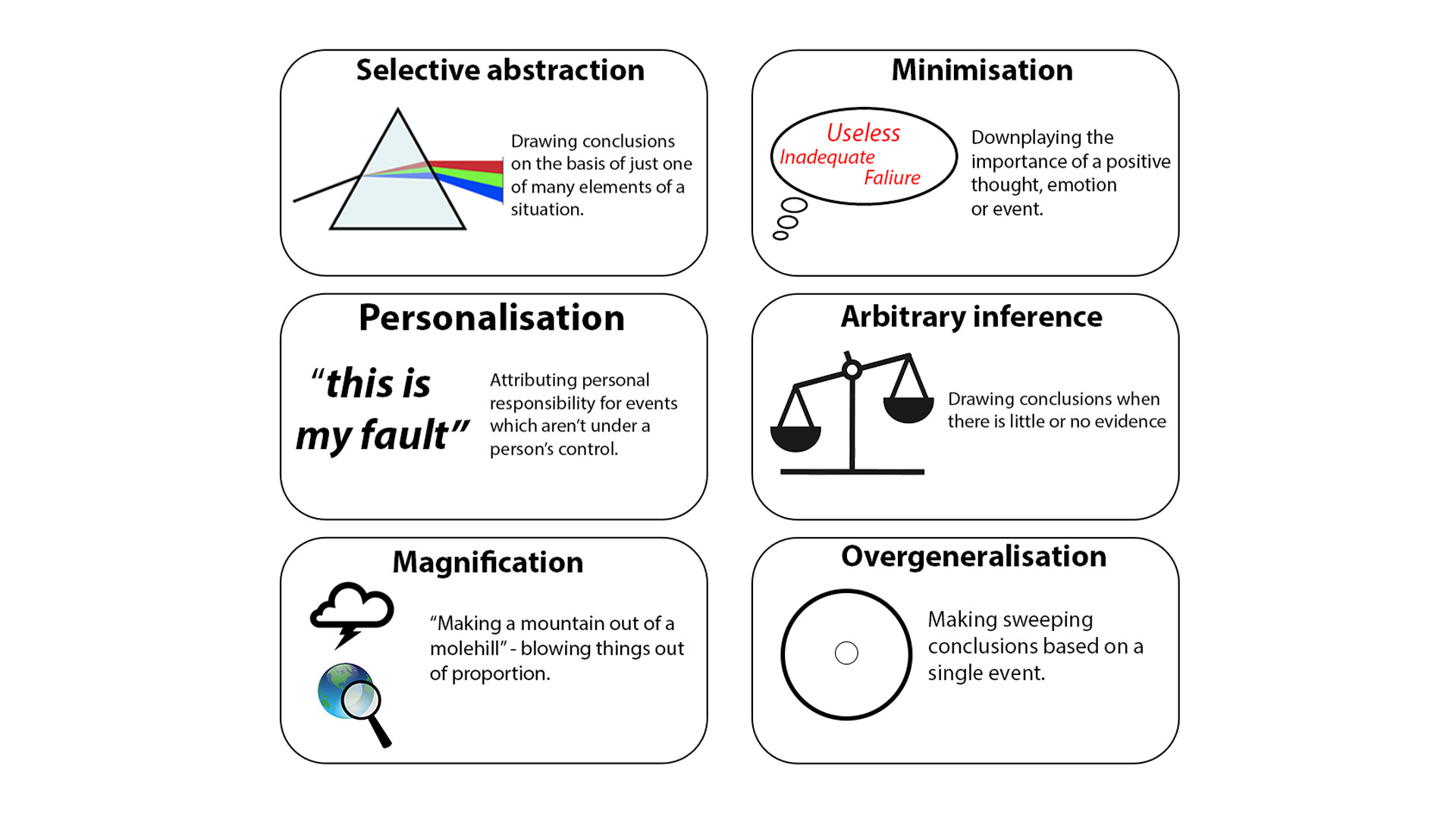 Psychotherapy Techniques: Cognitive Therapy - StoryMD