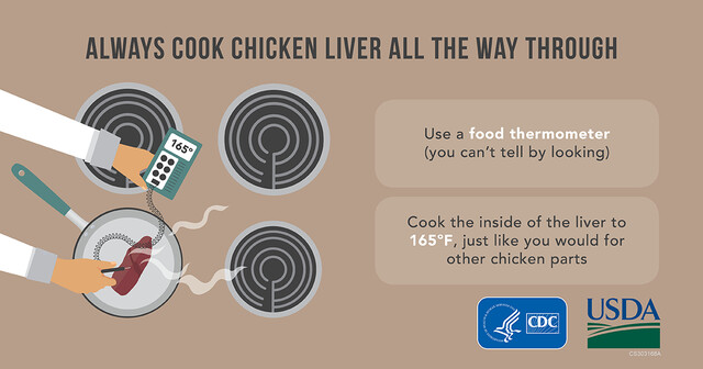 How to Use a Kitchen Thermometer? - StoryMD