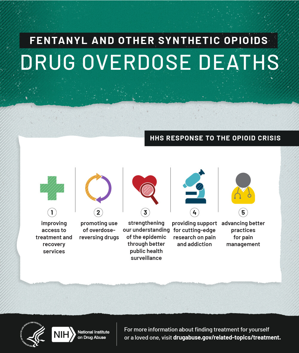 Drug Overdose Deaths Rise, Disparities Widen - StoryMD