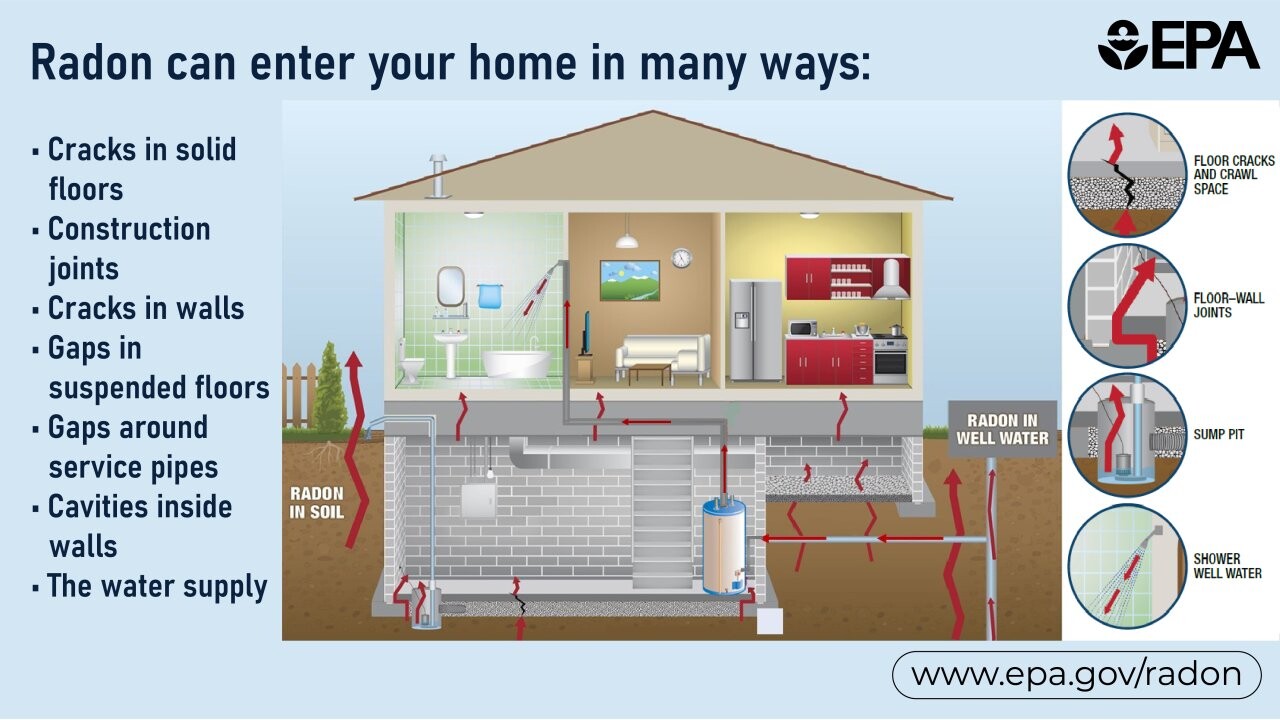Reduce Radon Levels in Your Home - StoryMD
