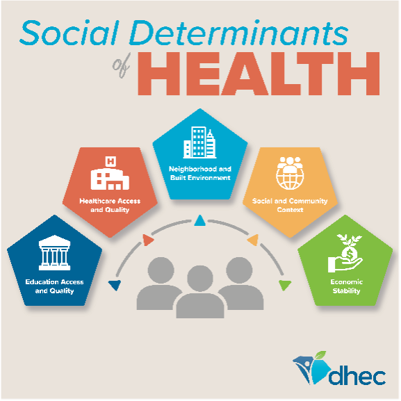 Factors Affecting Health Equity Social Determinants Of Health Storymd