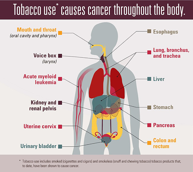 what are the street names for tobacco Commonly Used Drugs - Tobacco/Nicotine
