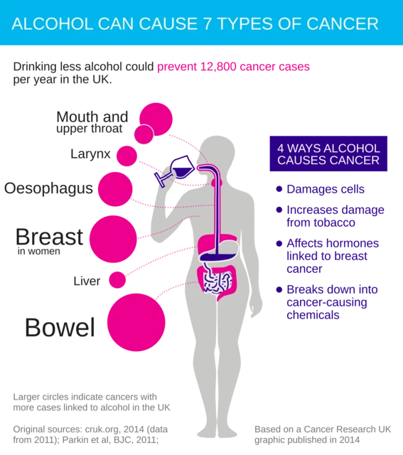 throat-cancer-from-alcohol