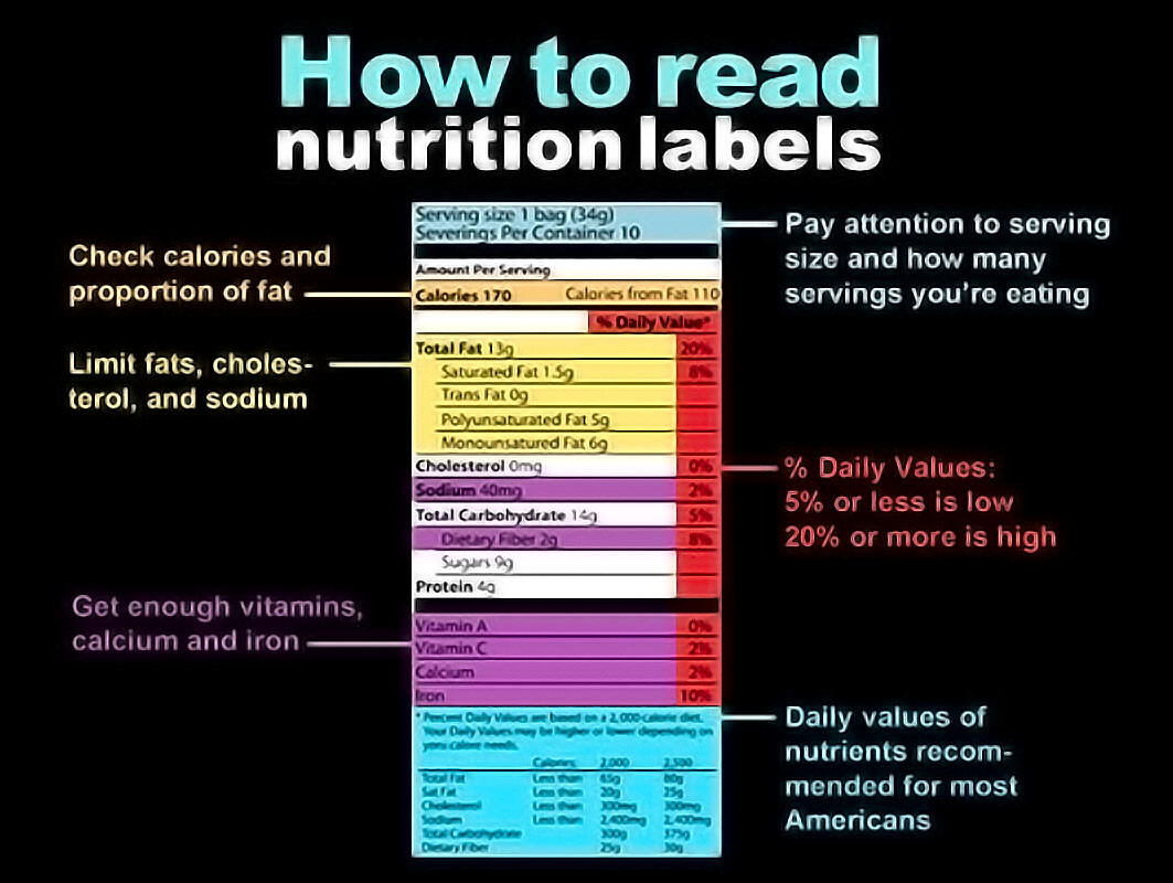 What's New with the Nutrition Facts Label - StoryMD