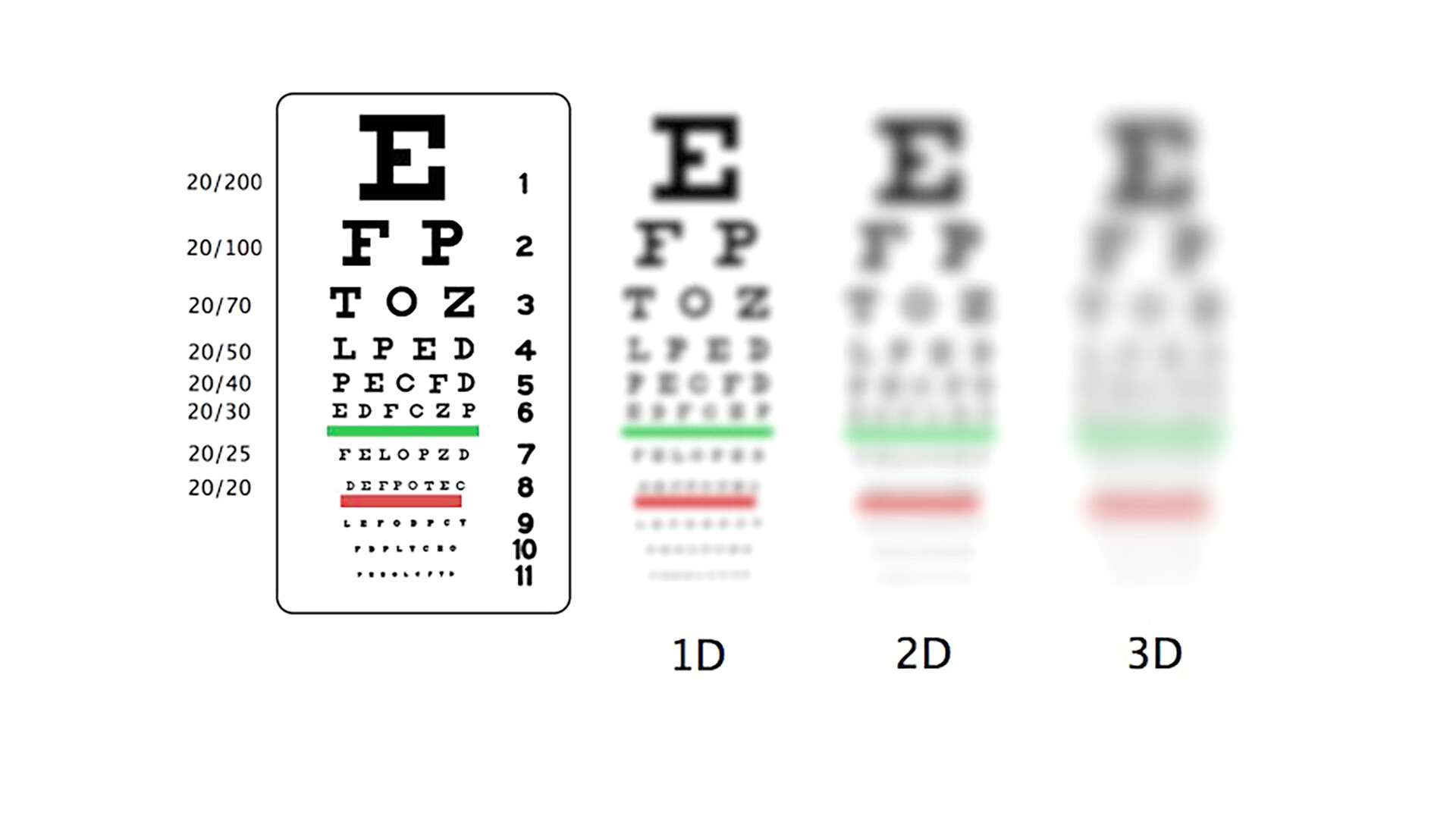 Что означает зрение 1. Зрение -2.5. Зрение при минусе. Зрение -1.75. Зрение при минус 1.5.