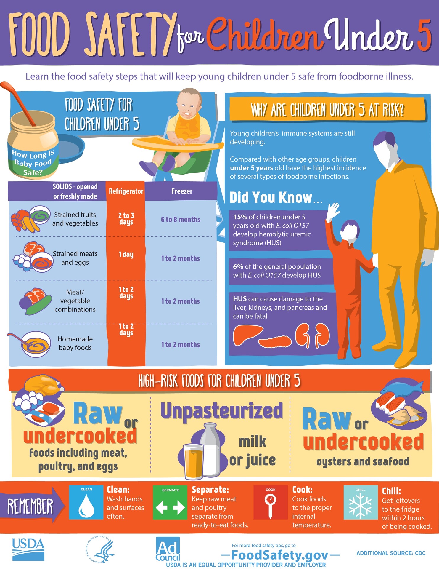 Institute of Child Nutrition - #ICNspireToServe Hot Food Hot and Cold Food  Cold. You can find Food Safety Resources including posters, videos, fact  sheets and more here theicn.org/foodsafety #TheICN 💚