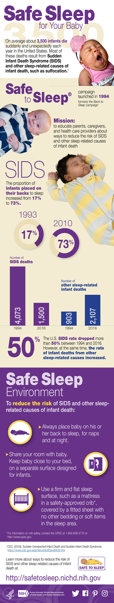 Survivor's bias is common, especially - Safe Infant Sleep