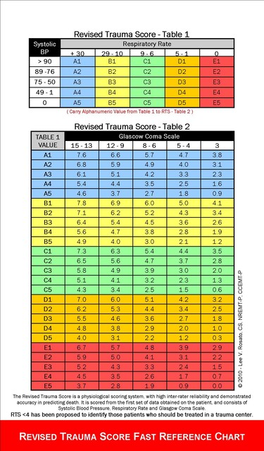 Respiratory Rate Test: Why Is It Done and What the Results Mean - StoryMD