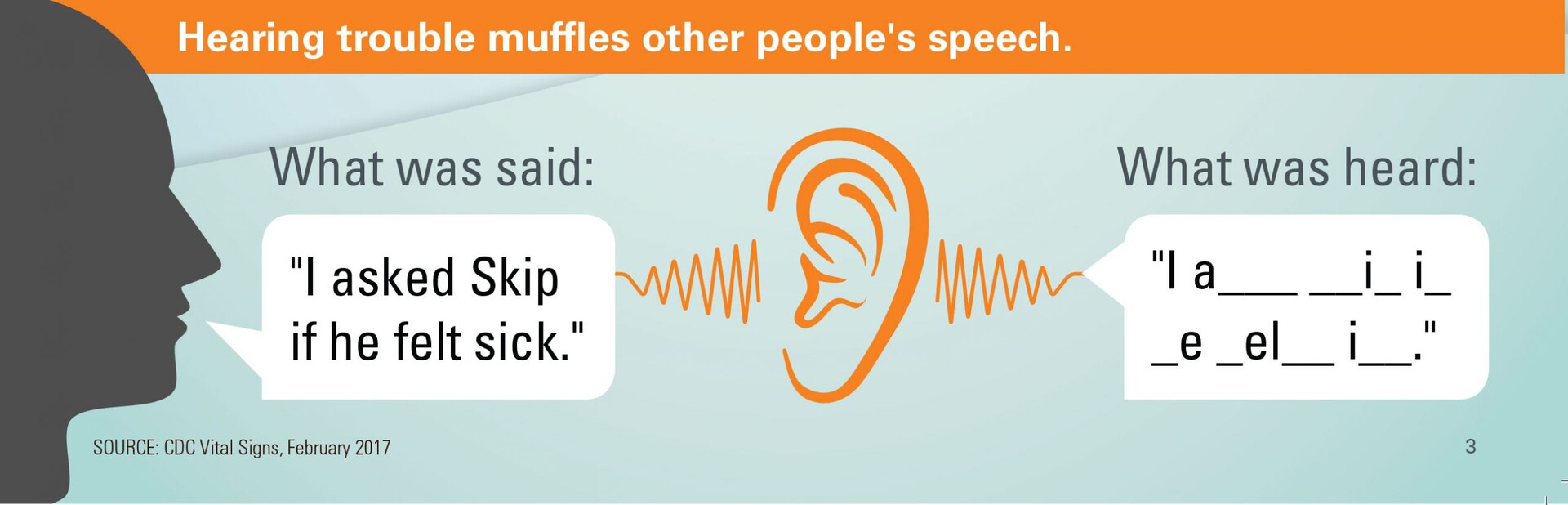 Hearing loss Prevention. Are you hearing anything