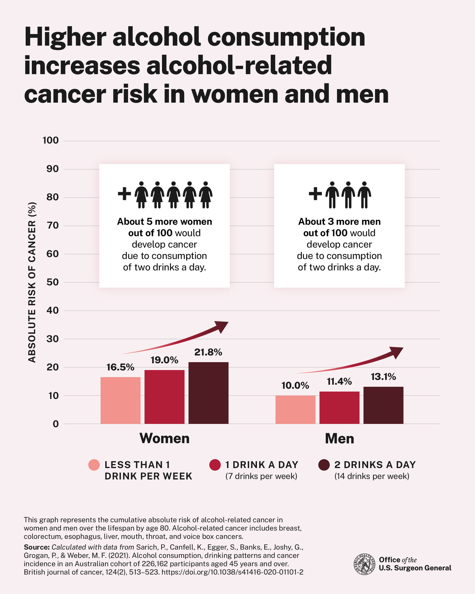 ipamorelin cancer risk Cjc Dosing How Much cjc-1295 Ipamorelin Should I Take Why RFK Jr. backs peptides