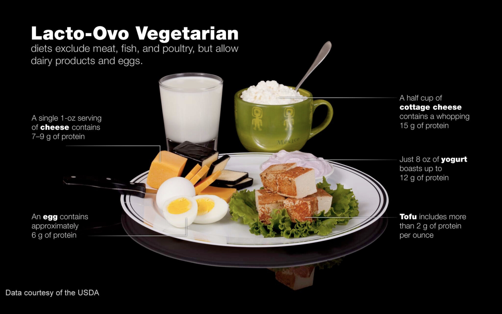 Vegetarian And Vegan Options StoryMD