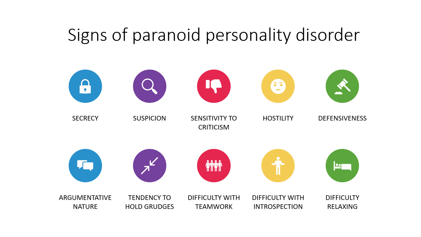 behaviors of paranoid personality disorder